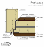 <strong>Булат Fortezza, модель 563/556. Колір: зріз каменю/сірий шифер </strong><br> Вхідні двері - Зображення 6