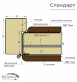 <strong>Булат на замовлення, серія Стандарт </strong><br> Вхідні двері - Зображення 3
