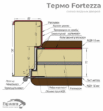 <strong>Булат Термо Fortezza, модель 536. Колір: mamba morion/білий супермат </strong><br> Вхідні двері - Зображення 8