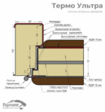 <strong>Булат Термо Ультра, модель 546/607. Колір: антрацит сірий/біла шагрень </strong><br> Вхідні двері - Зображення 7
